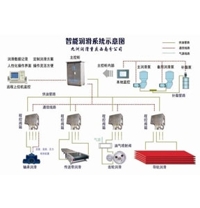 太倉智能潤滑