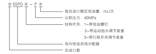 啟東中德潤滑設(shè)備有限公司