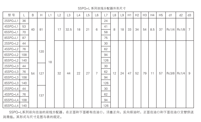 啟東中德潤(rùn)滑設(shè)備有限公司