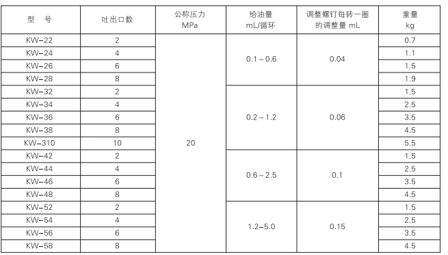 啟東中德潤滑設(shè)備有限公司