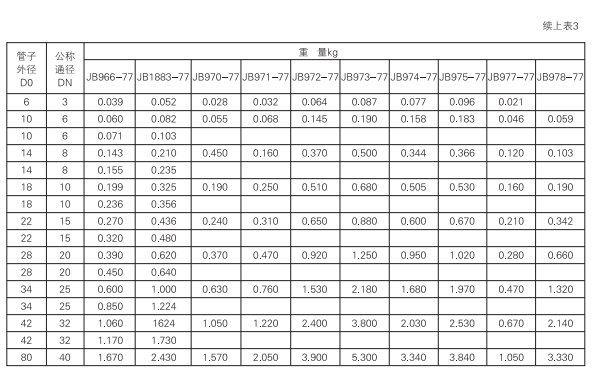 啟東中德潤(rùn)滑設(shè)備有限公司