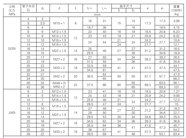 啟東中德潤滑設(shè)備有限公司