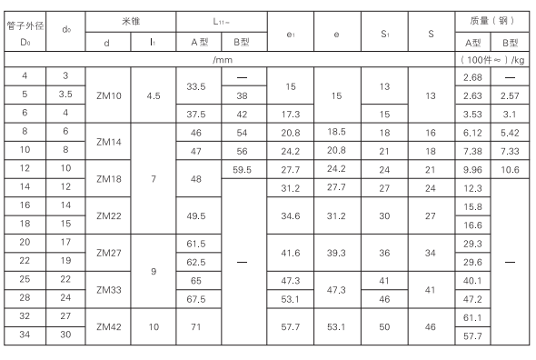 啟東中德潤(rùn)滑設(shè)備有限公司