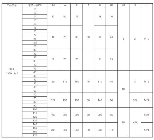 上海中德潤滑設(shè)備有限公司