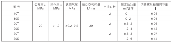 啟東中德潤(rùn)滑設(shè)備有限公司