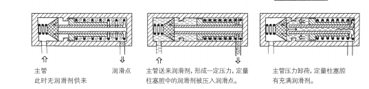 啟東中德潤滑設(shè)備有限公司