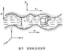 潤(rùn)滑