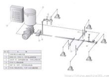 雙線集中潤(rùn)滑系統(tǒng)原理圖